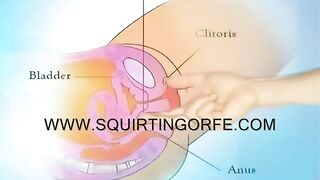 Squirting also know amrita